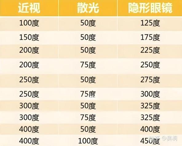 散光度数