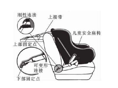 安全约束系统