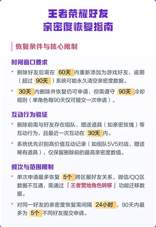 王者亲密度恢复规则
