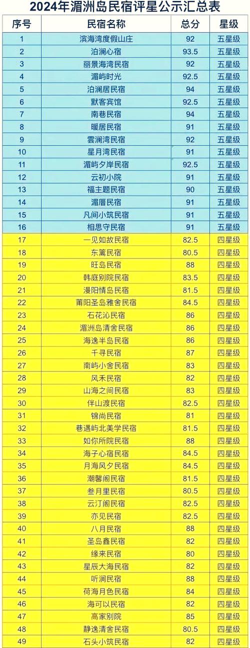 民宿平台怎么收费