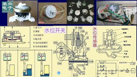 威力洗衣机平衡开关安装原理视频图标