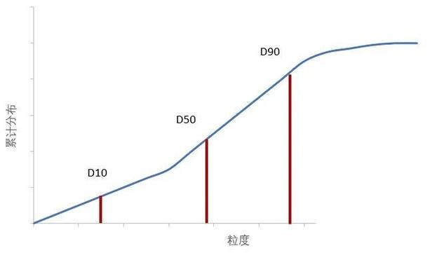 什么是粒径等效截图2