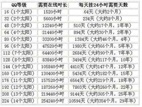 怎么升级QQ到20级截图3