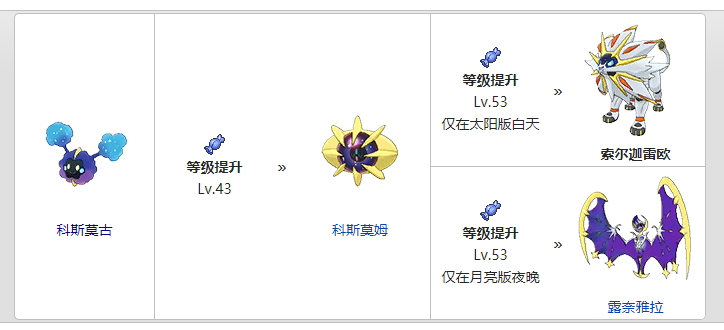口袋妖怪联盟手游小星云进化路线一览