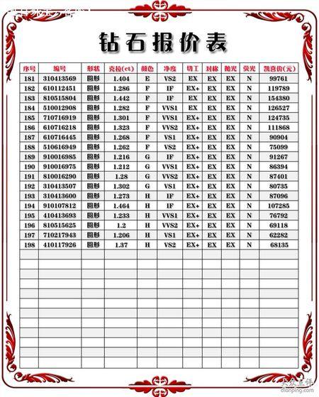 1克拉钻戒多少人民币