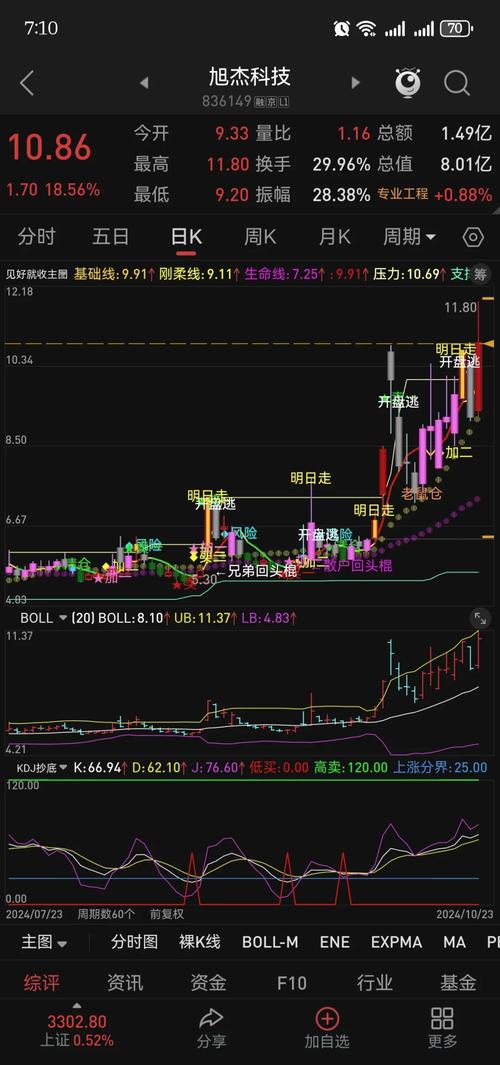 通达信指数函数