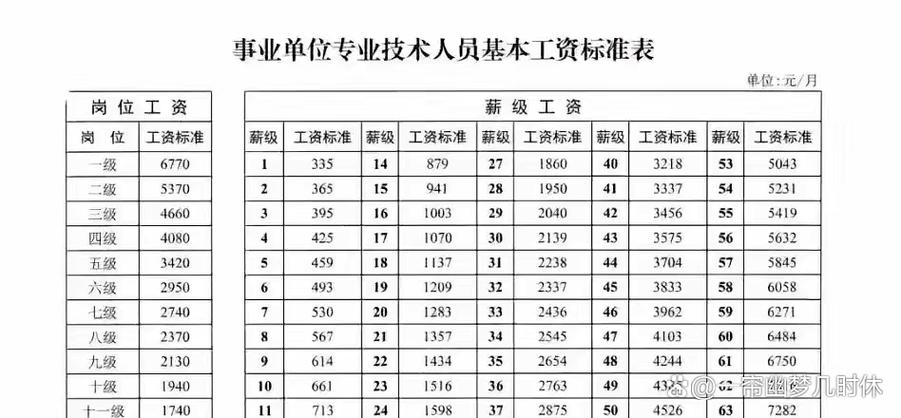2026岗位工资表