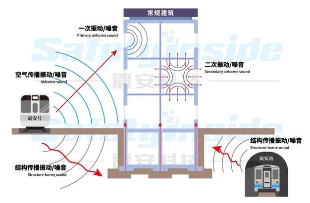 深圳地铁6号线噪音技术