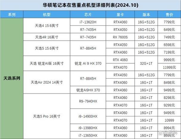怎么查华硕电脑的型号和基本信息