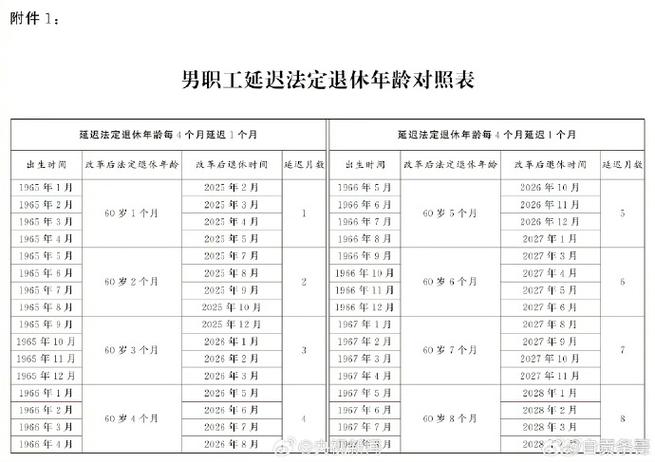 63年退休延迟吗