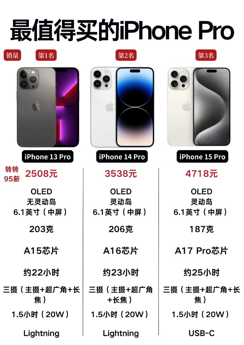 苹果13pro的性能截图2