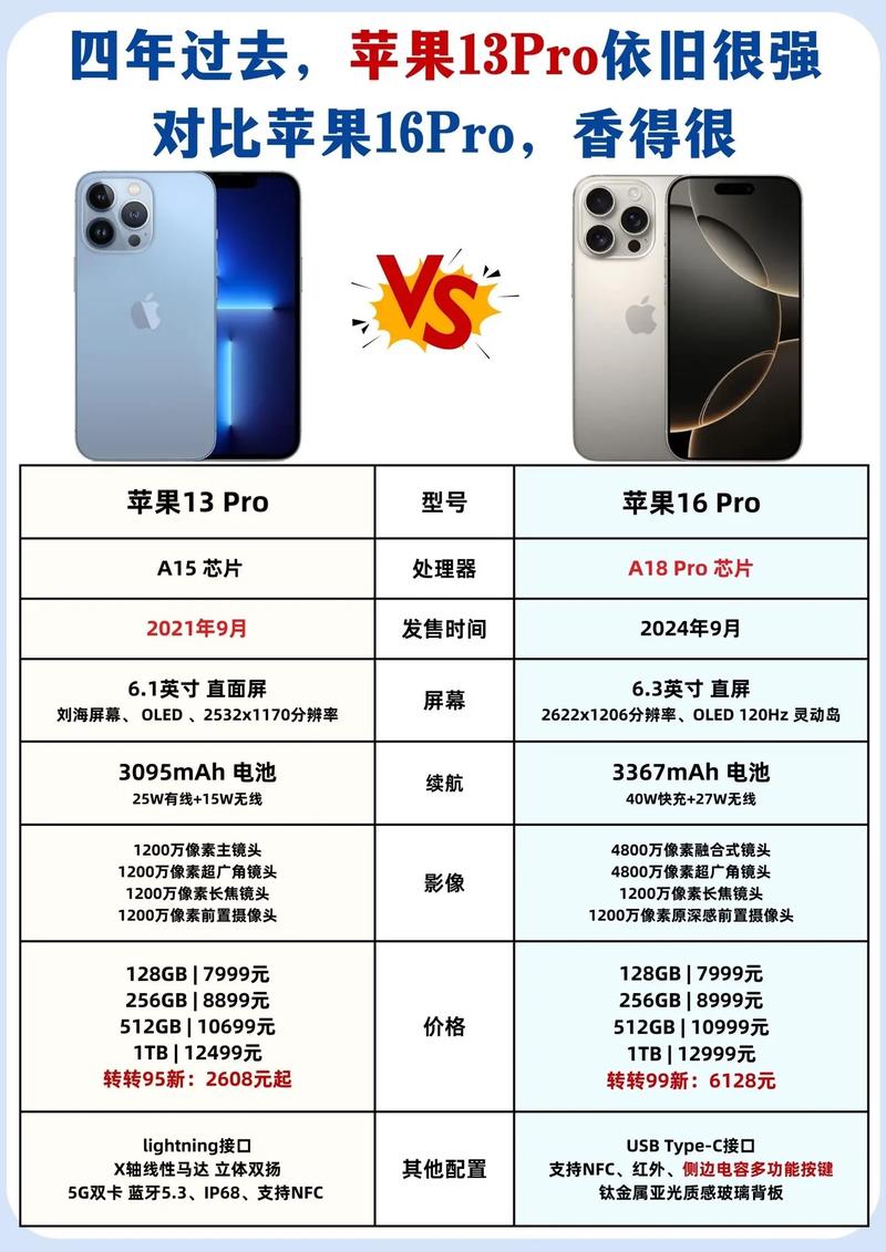 苹果13pro的性能截图3