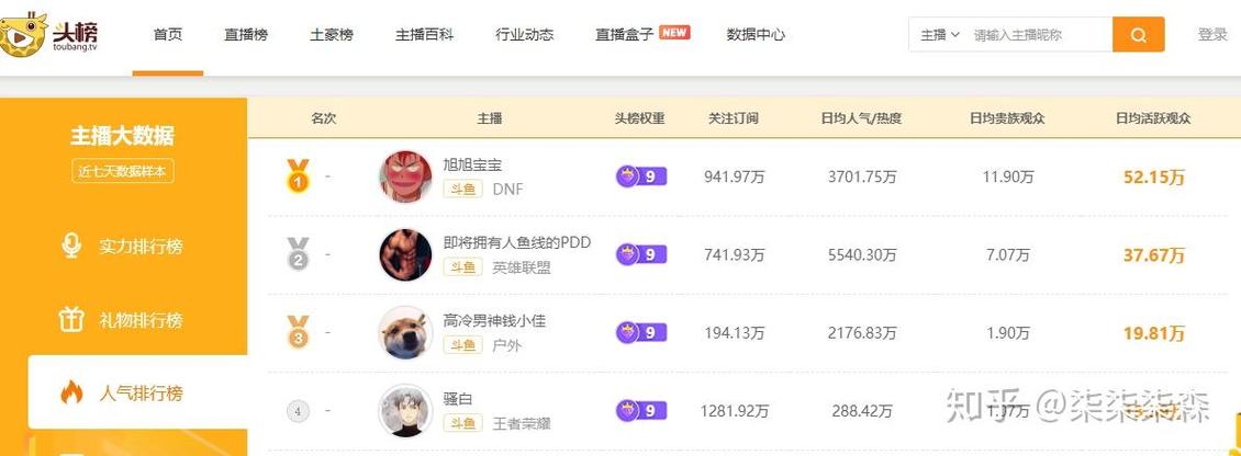 斗鱼观看人数怎么看