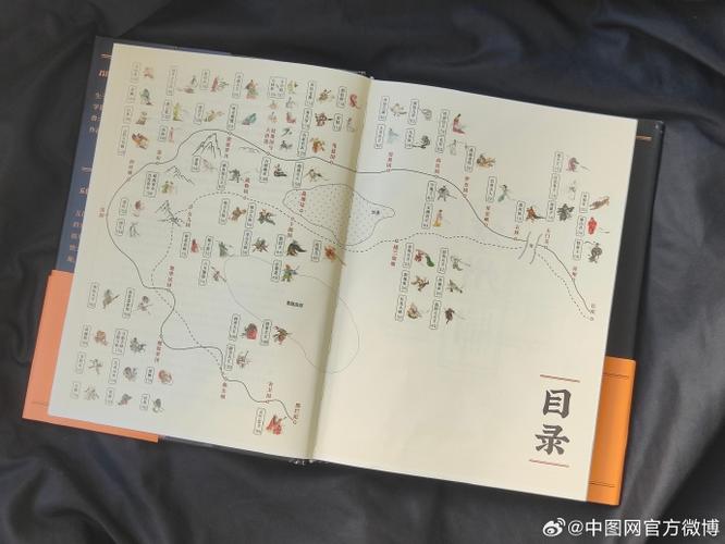 西游记路线图以及遇见的妖怪