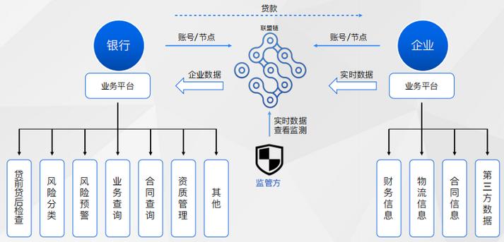 传统数据库和区块链结合