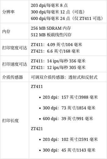 斑马打印机标签尺寸