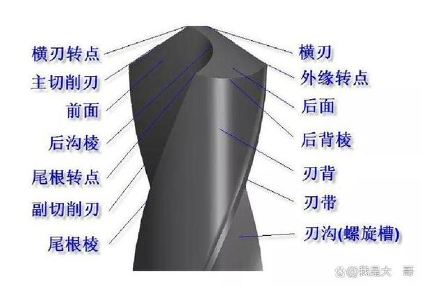 怎么磨钻头