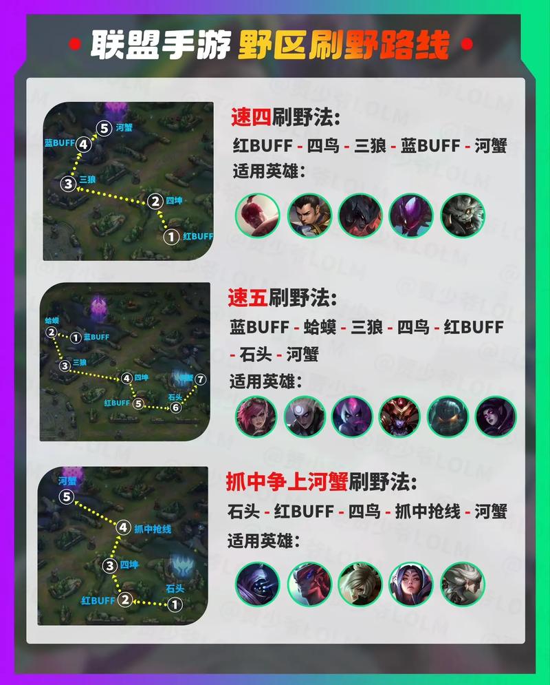 lol新手如何打野