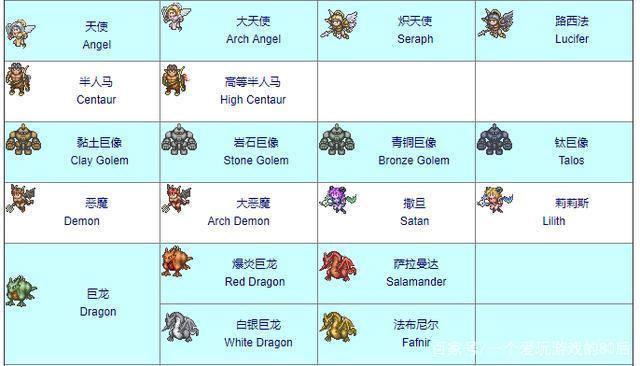 幻想大陆战记ps中文攻略截图3