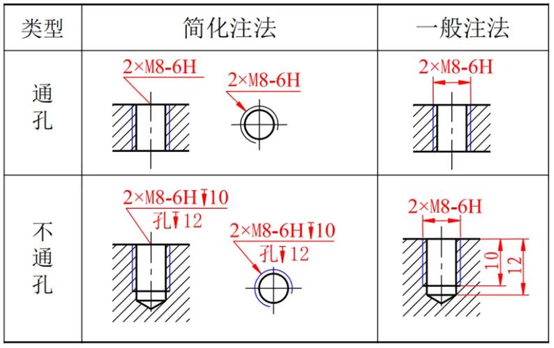 cad尺寸标注的基本步骤