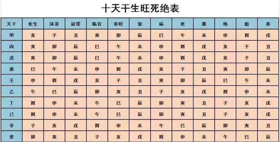 一切从长生开始