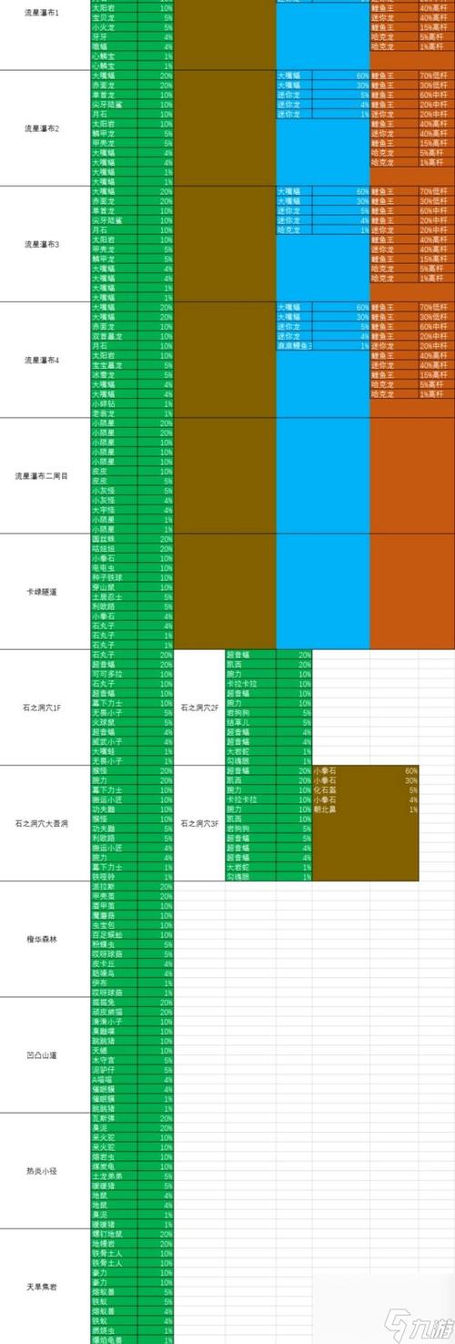 口袋妖怪绿宝石精灵大全