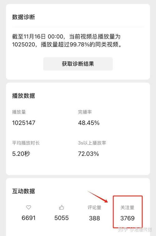 视频号增加粉丝