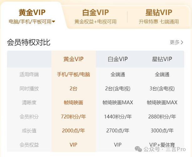 爱奇艺白金星钻区别