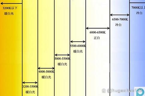 手机屏幕调成冷色好还是暖色好
