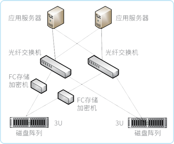 键入密码以解密存储设备