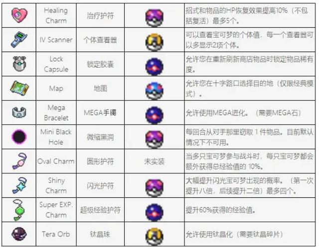 宝可梦隐藏菜单