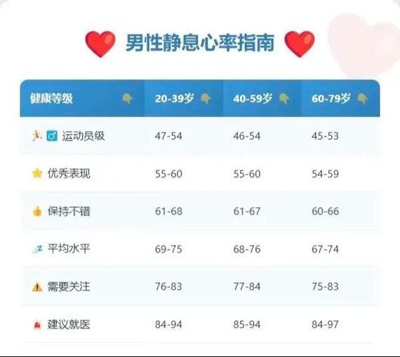 静息心率50左右正常吗