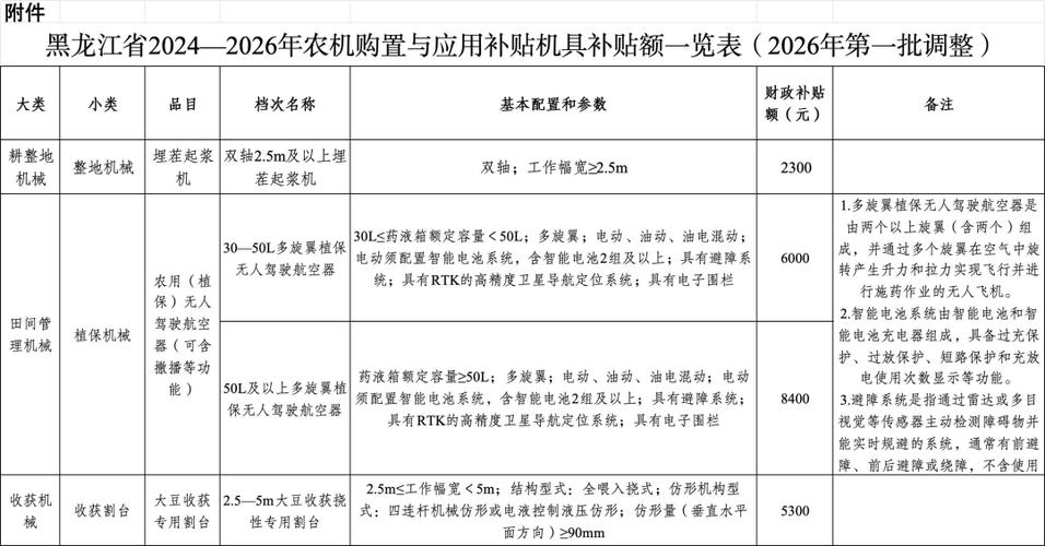 农机购置补贴的发放时间