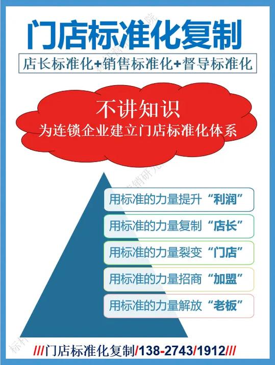 店长职责与工作流程