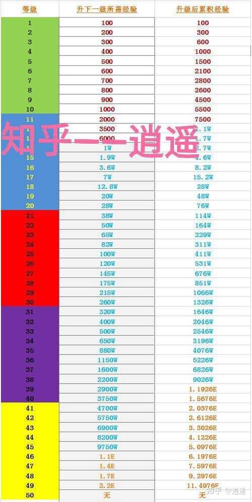 虎牙直播主播等级