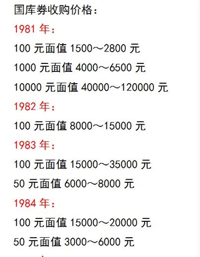 1988国库券回收价格表图片