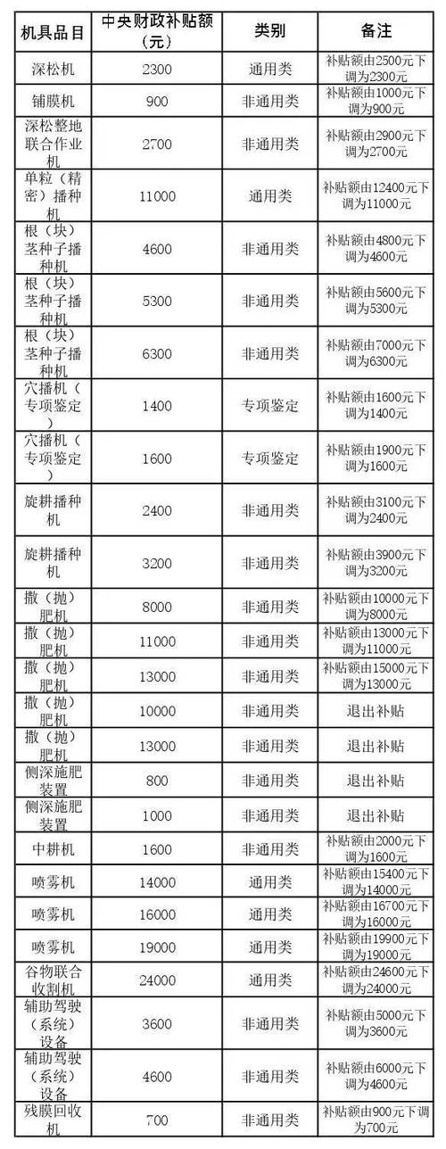 个人农机补贴查询