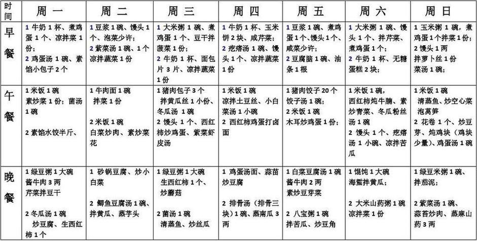 京东菜谱大全截图3