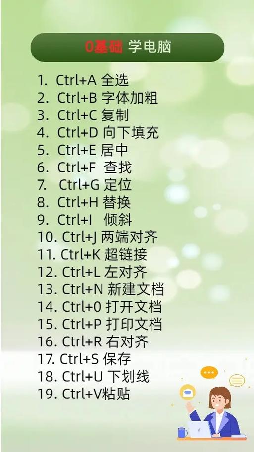 零基础怎么学电脑从哪里学起