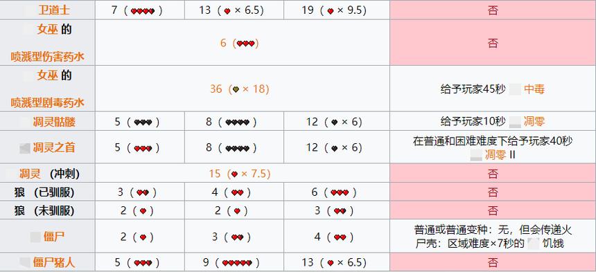 我的世界伤害最高的生物排名
