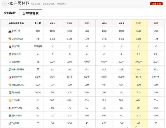 平安会员等级在哪里看