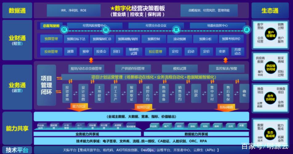明源系统登录入口