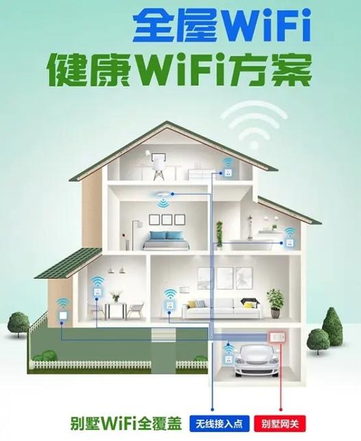 无线网络全覆盖
