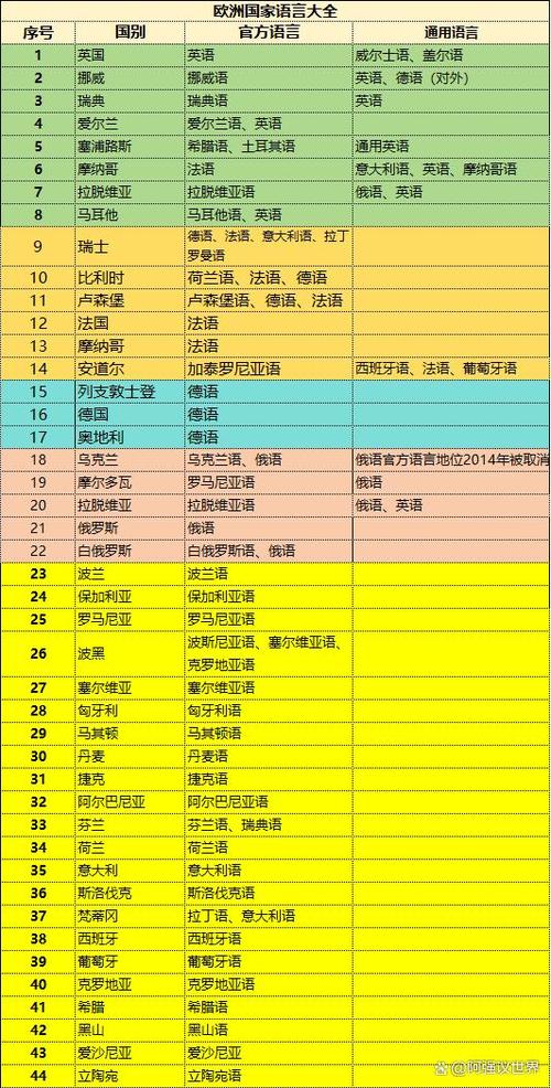 世界各国语言排名