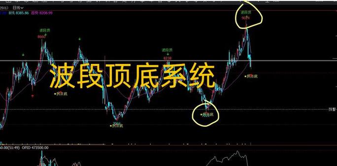 同花顺主力吸筹指标说明