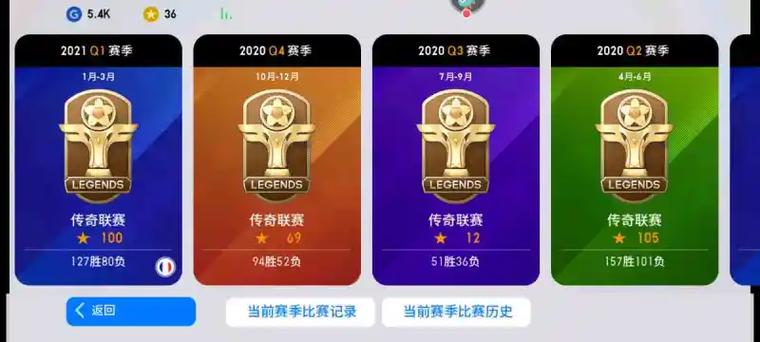 易球成名多少分升金球