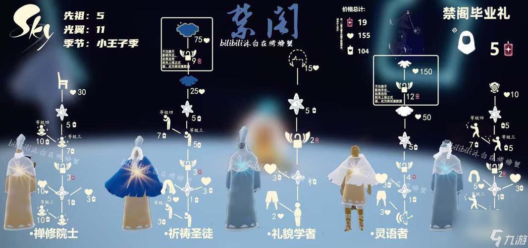 光遇奇遇先祖