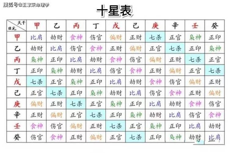 本命元神查询
