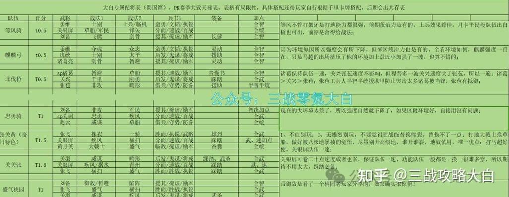 2026三战最强配将表