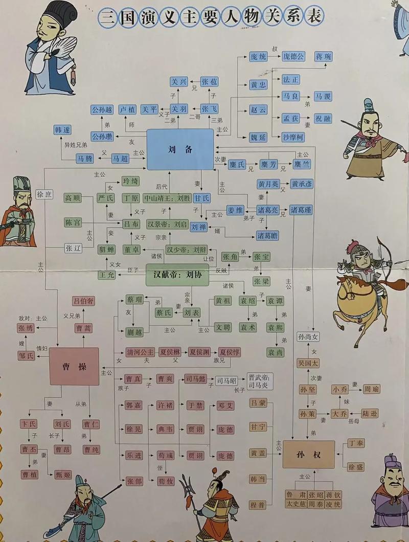 三国群侠传收人顺序